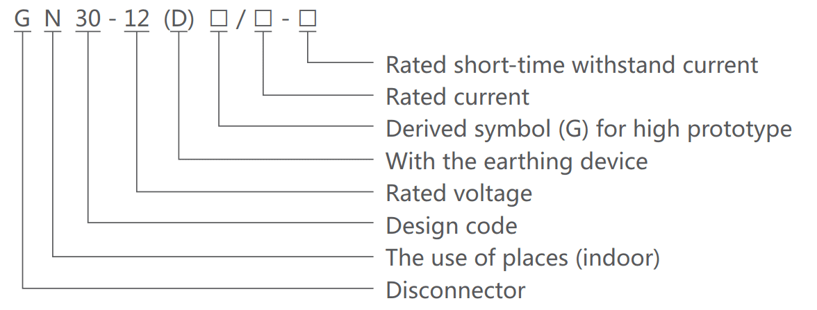 12kV disconnect switch