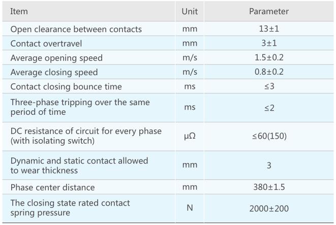 24kV outdoor vacuum circuit breaker