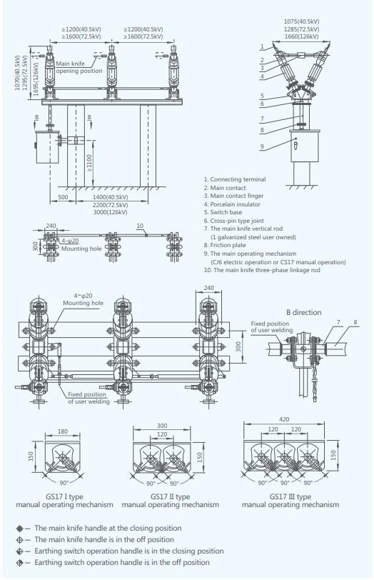 GW5-33kv-40.5kv-disconnect-switch-1
