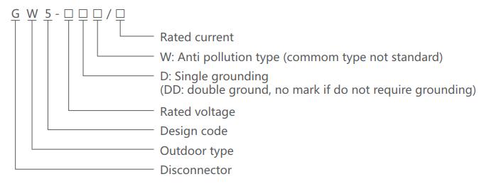 36kv high voltage disconnect switch