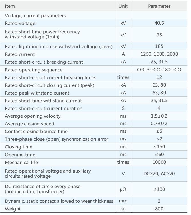 ZW7 33KV Vacuum Circuit Breaker