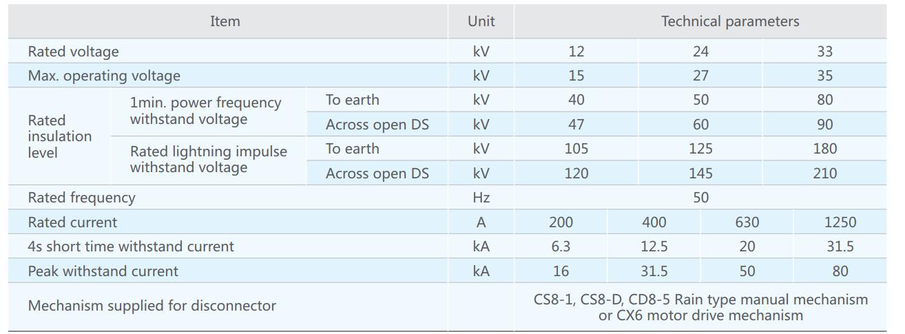 12kV disconnect switch