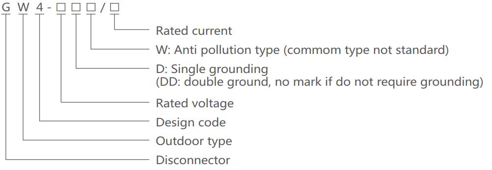 33kV outdoor disconnect switch