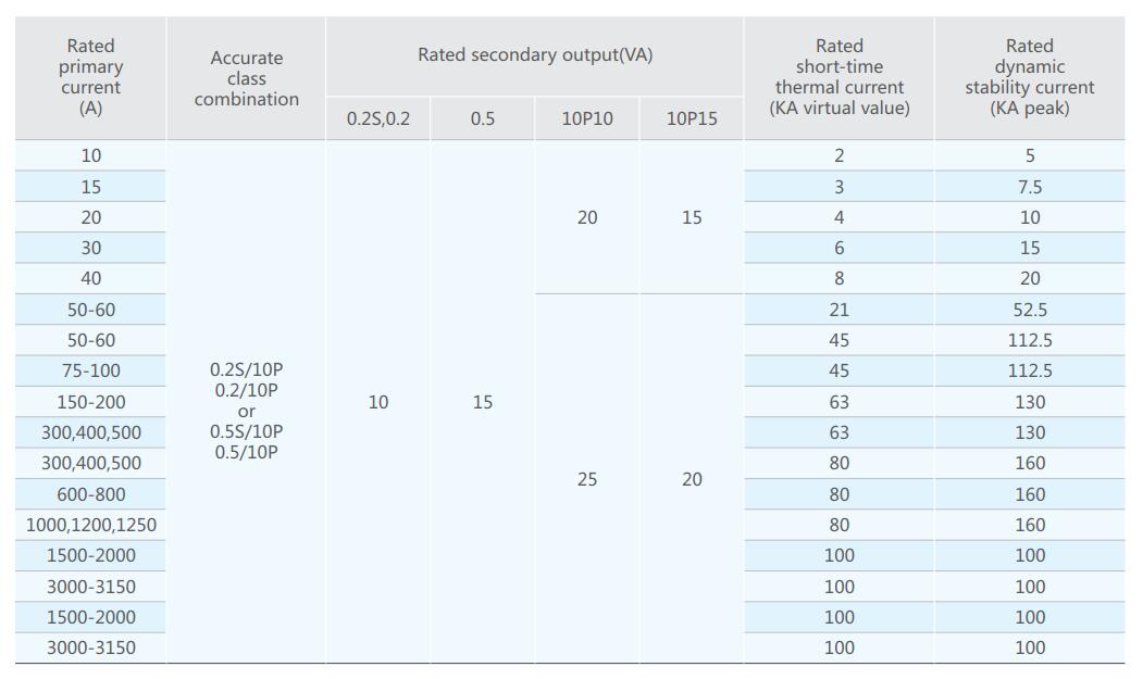 12kV indoor cast resin current transformer