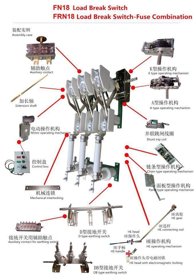 fn18 high voltage indoor load break switch(equivalent to abb nal load break switch )