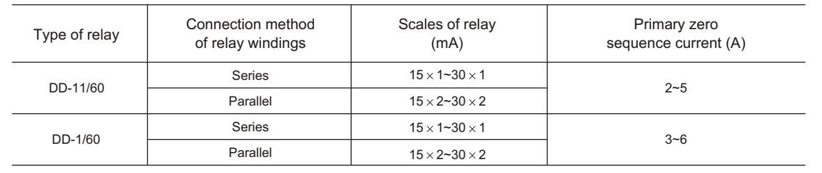 lxk cable type zero sequence current transformer