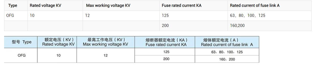 ofg high voltage current limit oil fuse for protection oil immersed transformer